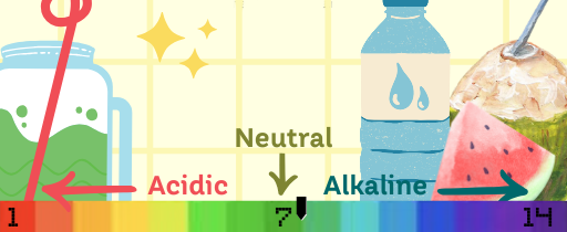 What Does it Mean to "Be Alkaline"? – Minding My pH